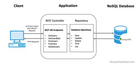 spring boot mongodb replica set|spring boot with mongodb example.